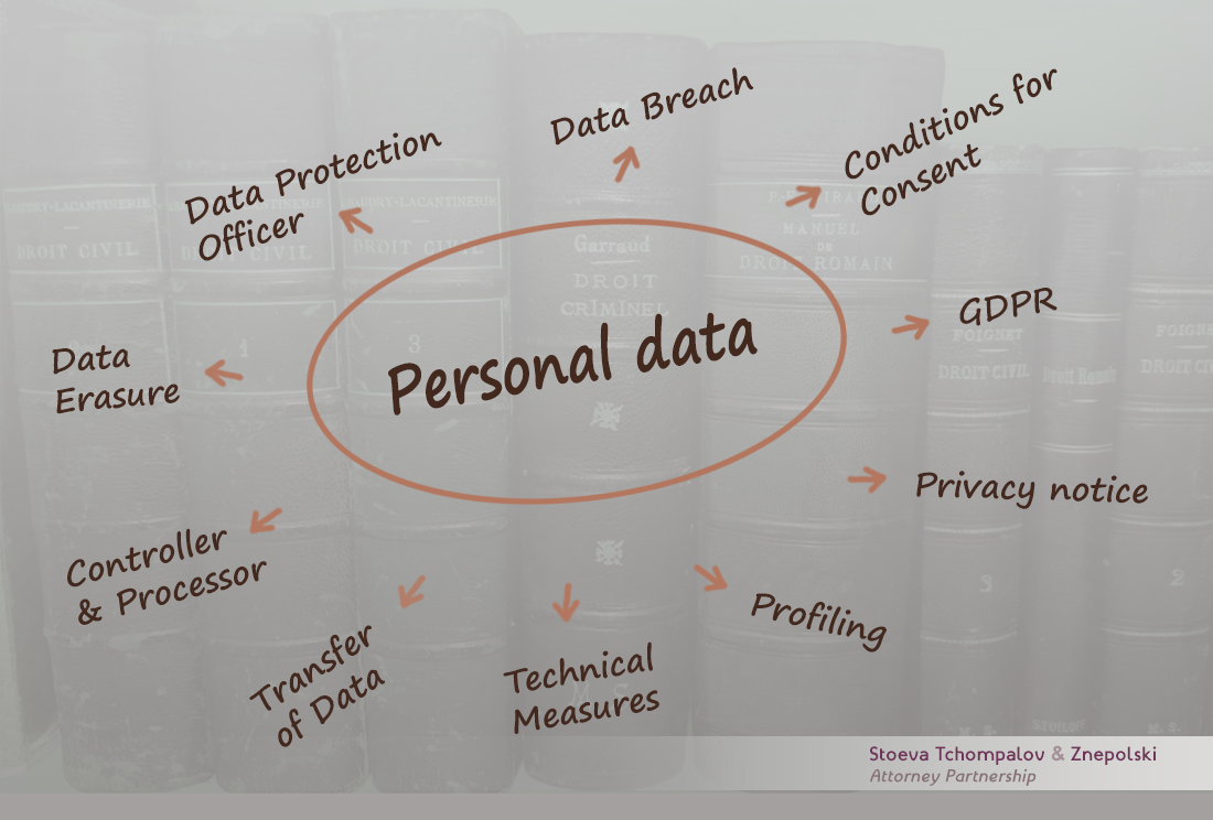 Data Protection & Privacy